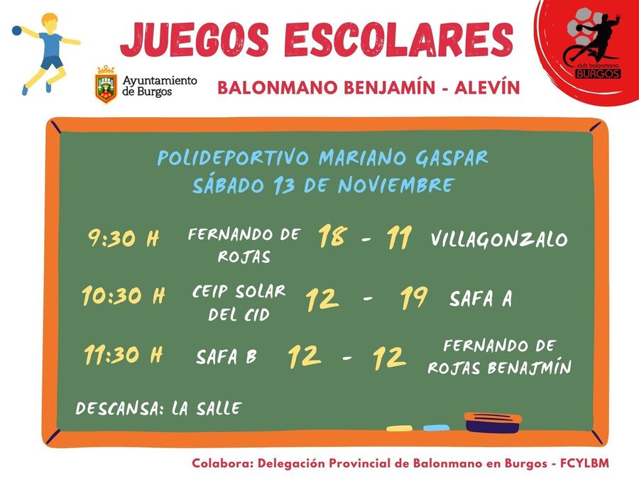 Resultados Escuela - Jornada 13 de noviembre