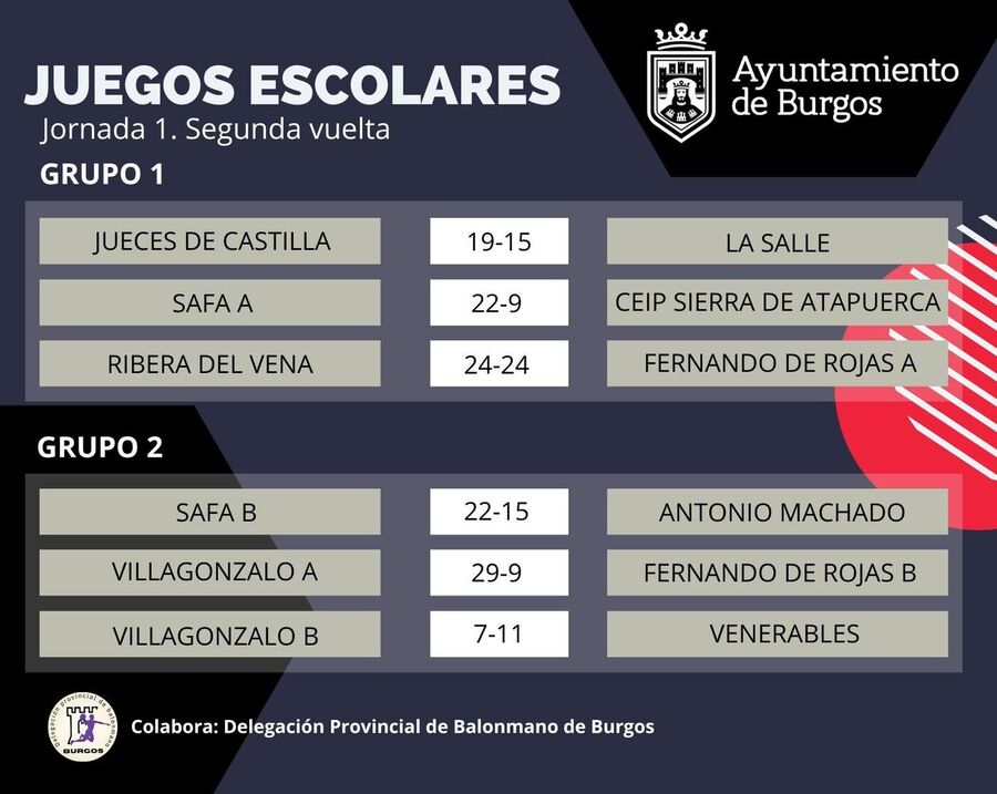 Juegos escolares: Jornada 1. Segunda vuelta