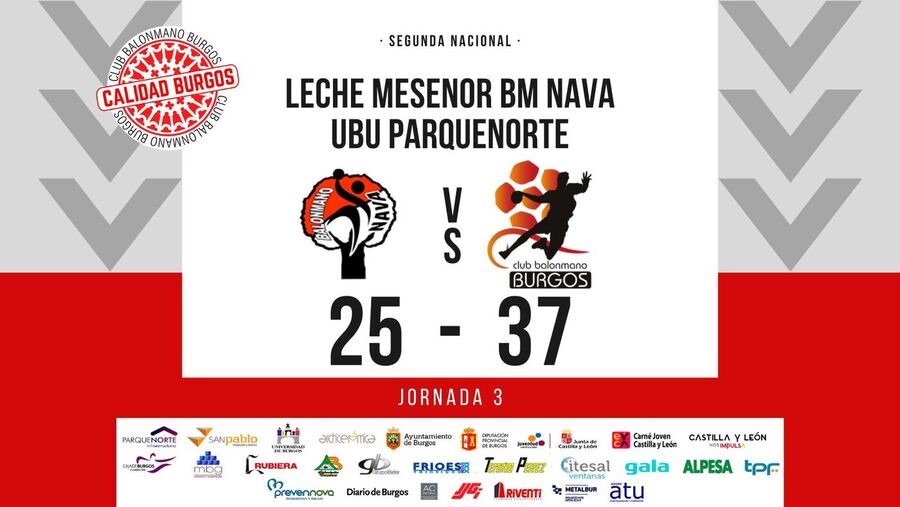 El UBU ParqueNorte continúa con su buena racha y se lleva la victoria frente a Leche Mesenor Balonmano Nava (25-37)