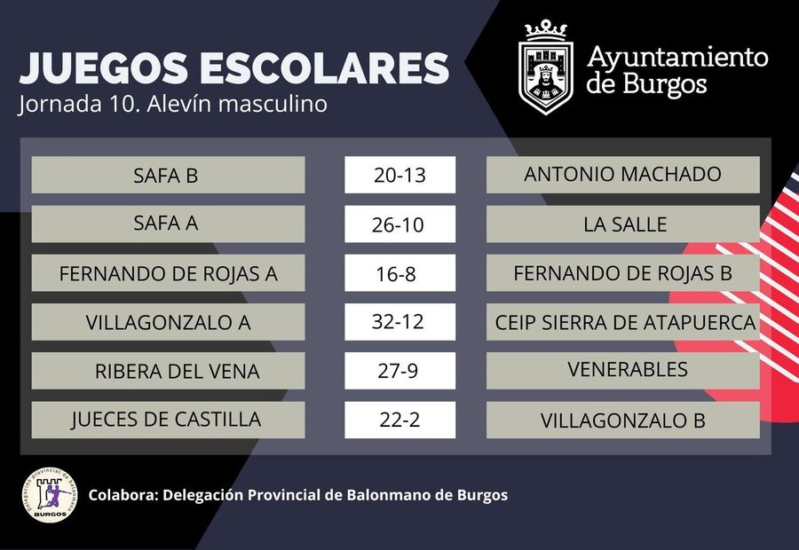 Juegos escolares: Jornada 10