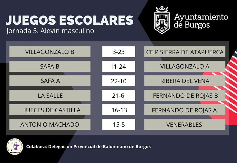 Juegos escolares: Jornada 5