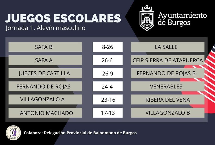 Juegos escolares: Jornada 1