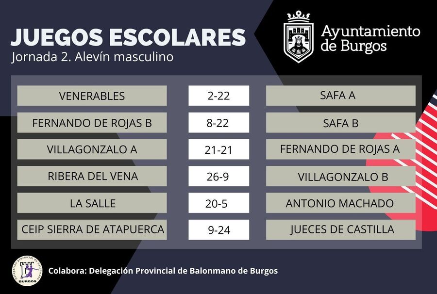 Juegos escolares: Jornada 2