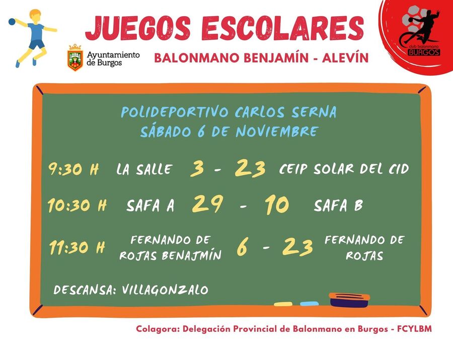 Resultados Escuela - Jornada 6 de noviembre