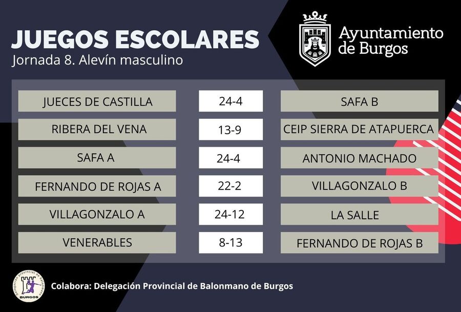 Juegos escolares: Jornada 8