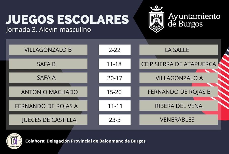 Juegos escolares: Jornada 3