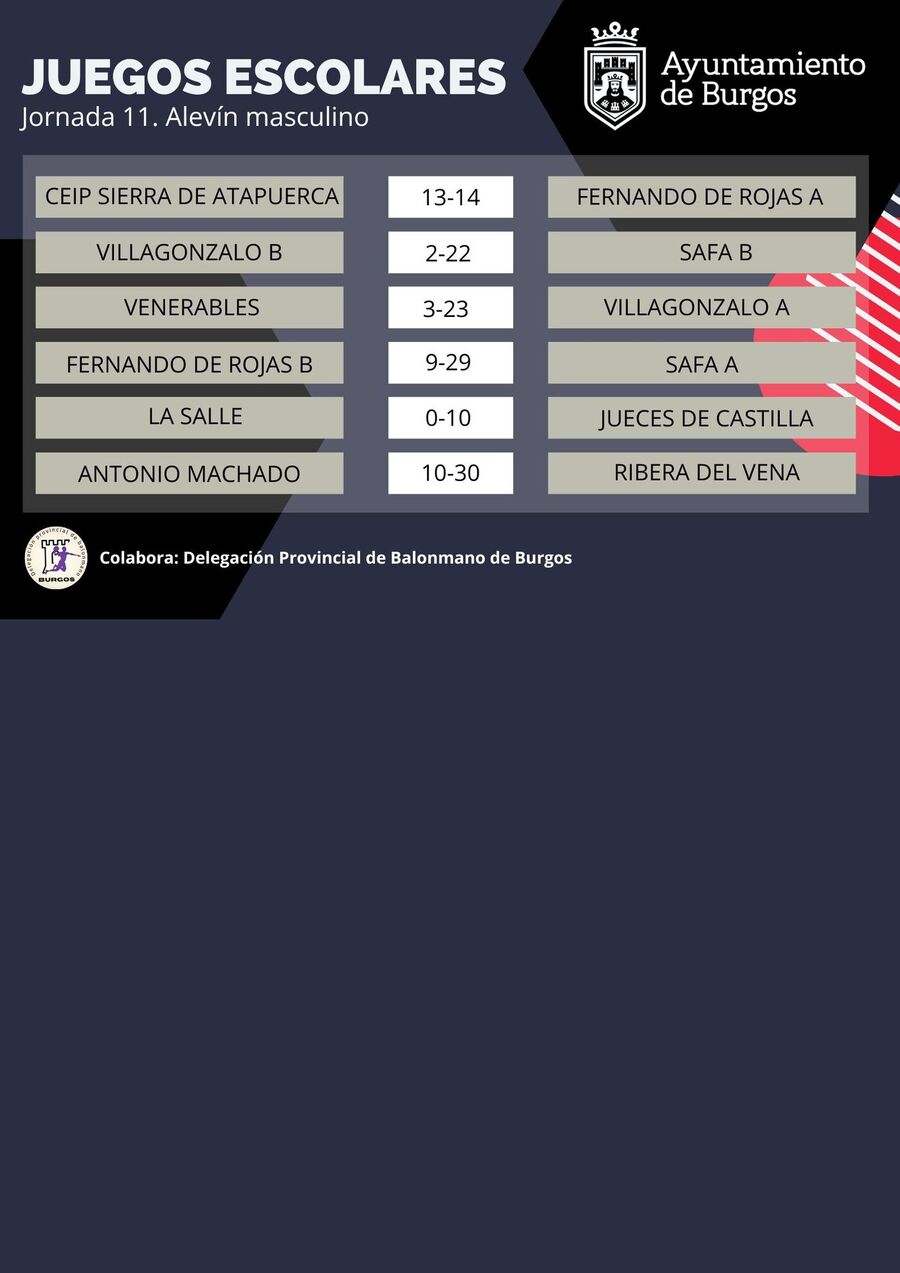 Juegos escolares: Jornada 11